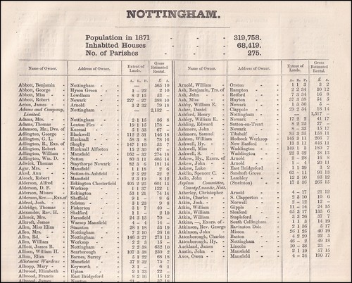 1873 nottinghamshire the - 1873., nottinghamshire.