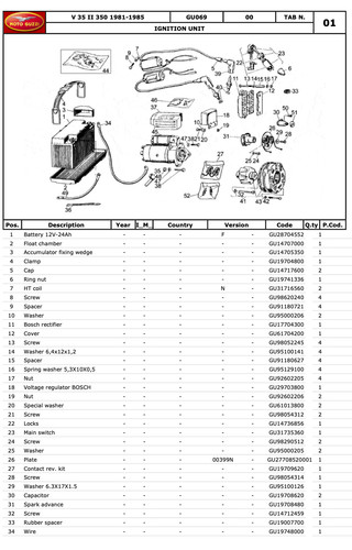 Moto guzzi v35 1981 1985 - ii,