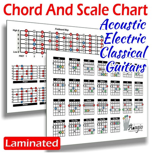 Guitar learning tool chart - learning,