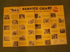 BSA service chart decarbonizing and Top Overhaul 250 C10 C10L C11 C11G C12 1961