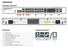 Fortinet FortiGate 100F