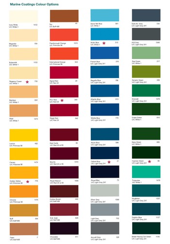 Teamac marine gloss - marine, paint