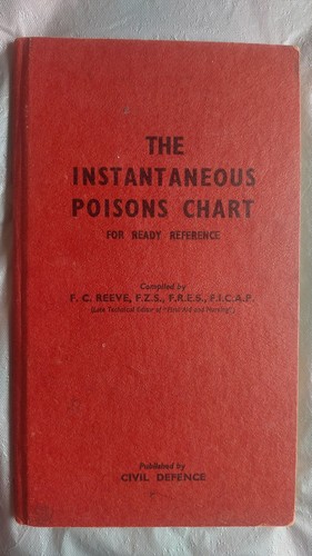 Vintage civil defence - civil,