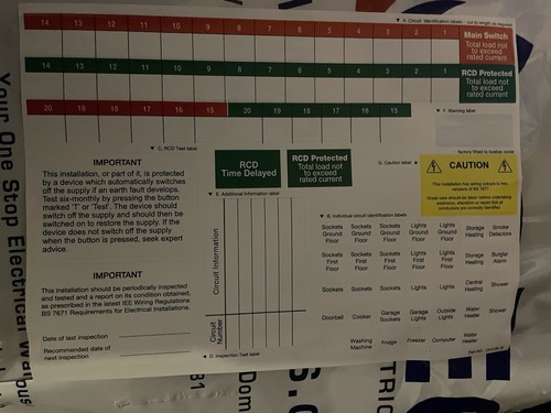Consumer unit fuse - board, label