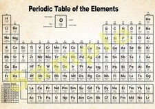 Periodic Table of Elements
