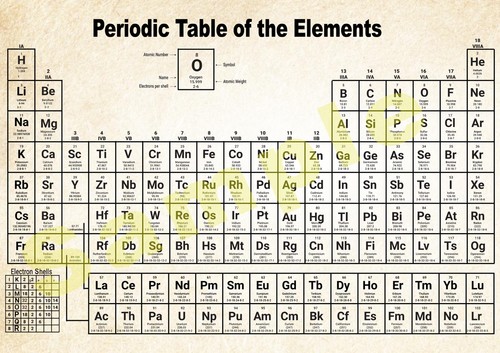 Periodic table elements - of,