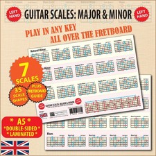 Left Hand Guitar Scales Major & Minor 7 Scales 35 Shapes A5 Double Sided
