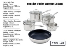 Stellar Non Stick Draining