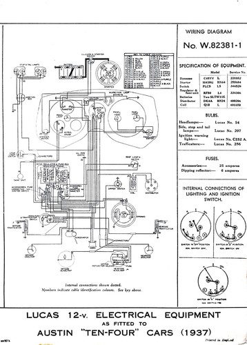 Austin classic car wiring - austin,