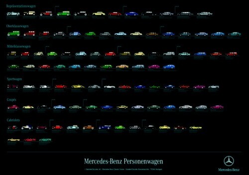 Mercedes benz car - mercedes, poster