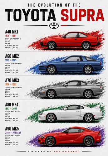 Toyota supra evolution - toyota,