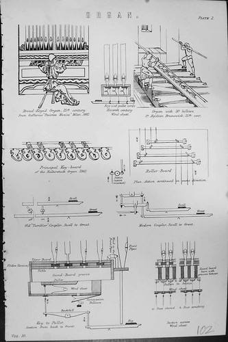 Old mackenzie c1880 science - old,