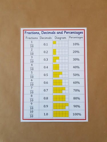 Fractions decimals and - fractions,,