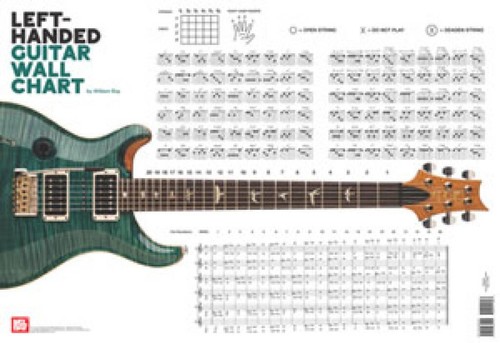 Left handed guitar - guitar, wall