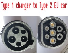 Type1 to Type2 Adapter from