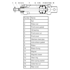 Air Cylinder Pneumatic Mini