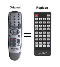 RM-Series  Replacement Remote