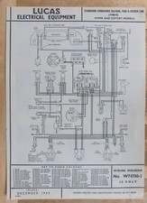 Original LUCAS Standard