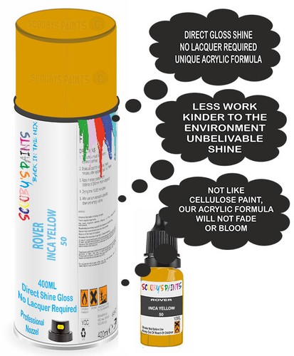 Aerosol direct gloss for - direct,