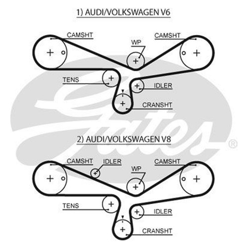 Gates powergrip timing belt - gates,