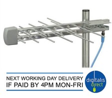 Maxview caravan aerial kit - caravan,