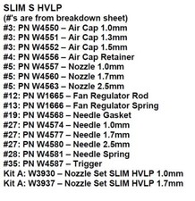 WALCOM SLIM S HVLP PAINT GUN