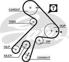 Original gates timing - original, belt