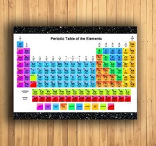 Periodic Table - Metal Poster