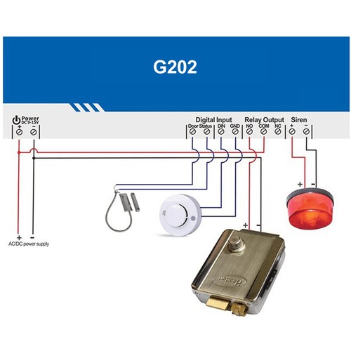 New g202 gsm - new, door