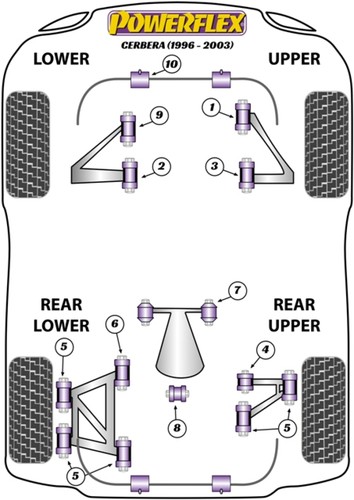 Powerflex rear bush kit for - rear,