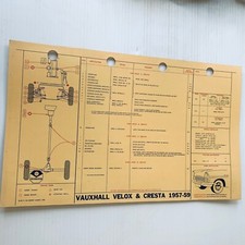 Shell Lubrication Service Card