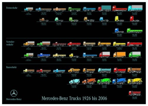 Mercedes benz trucks type - benz,