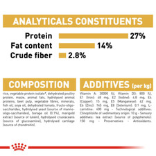 Royal Canin Persian Kitten Dry