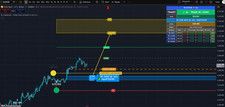 SK Trading ABC –