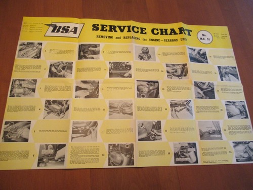 Bsa service chart vintage - chart,