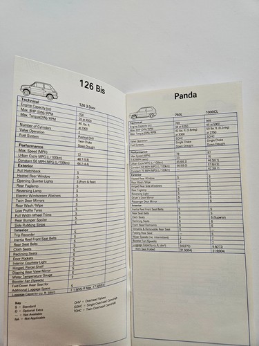 Fiat 126 panda - fiat, uno