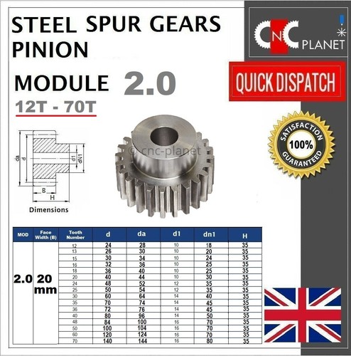 Module 20mm tooth face - module,