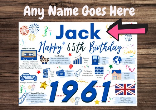 Personalised 65th birthday - personalised,