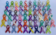 UK Personalised Awareness