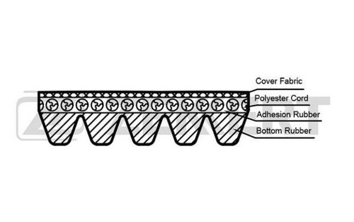 Ribbed belts for renault - v-ribbed,