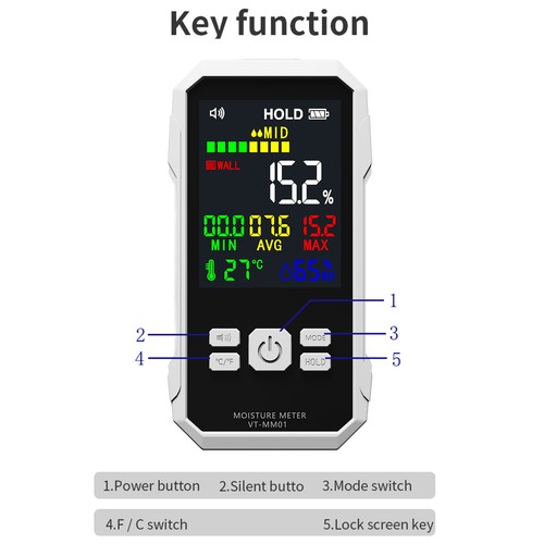 White induction moisture - induction,
