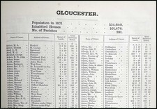 1873. GLOUCESTERSHIRE. THE