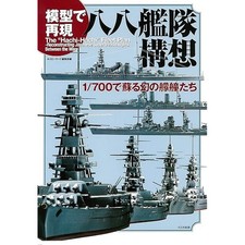 Reproduced by Plastic model