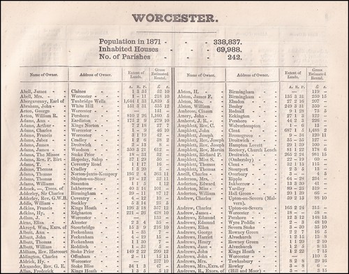 1873 worcestershire the - worcestershire.,