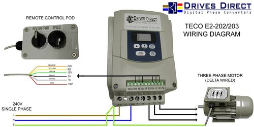 Teco 3 phase inverter - e2, hp