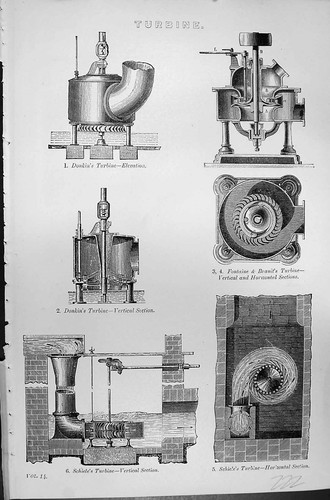 Old turbine machinery - old,