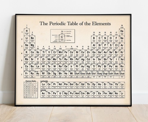 Real periodic table display - periodic,
