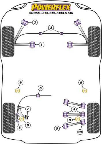 Powerflex rear bush kit - powerflex,