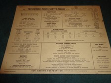 1967 CHEVROLET NOVA CAMARO &