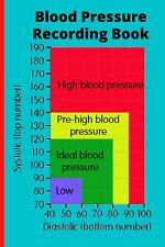 Blood Pressure Monitor-